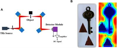 Hemispherical lens integrated room temperature ultra-broadband GaAs HEMT terahertz detector